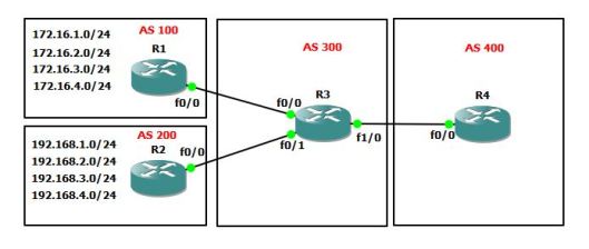 BGP Aggregation Topology
